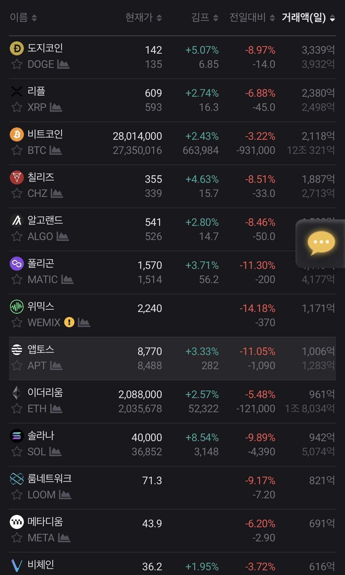 블라인드 | 암호화폐: 태초부터 시작된