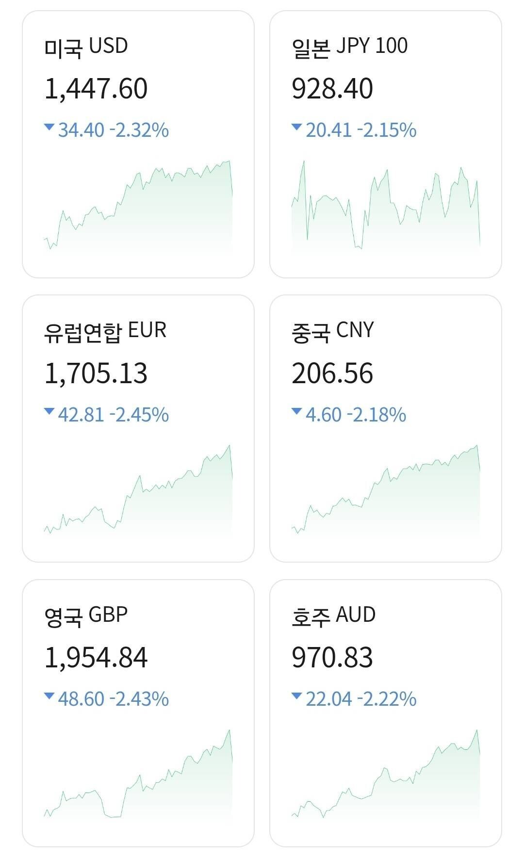 블라인드 | 주식·투자: 어제 환율 동향