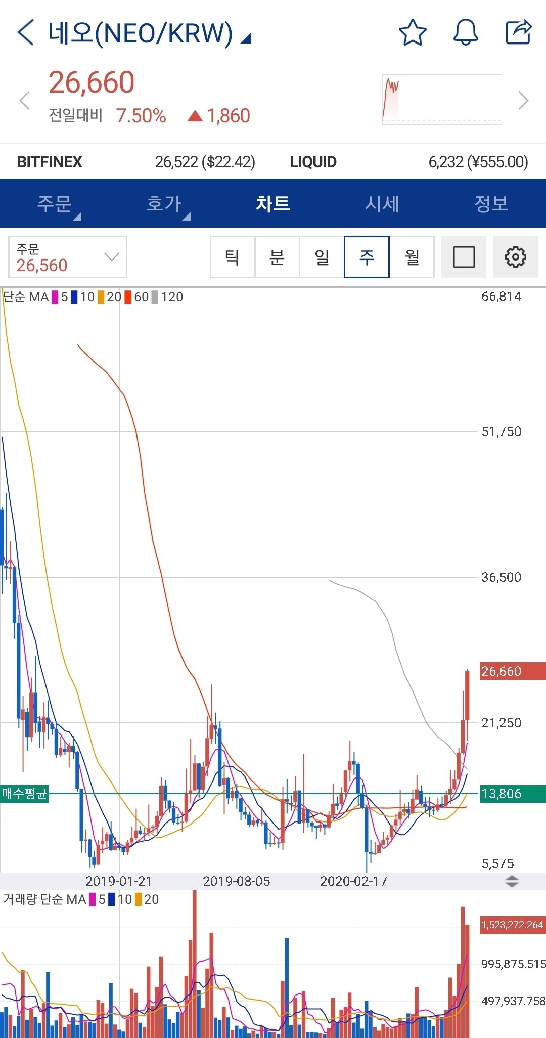 블라인드 | 암호화폐: 네오 근황
