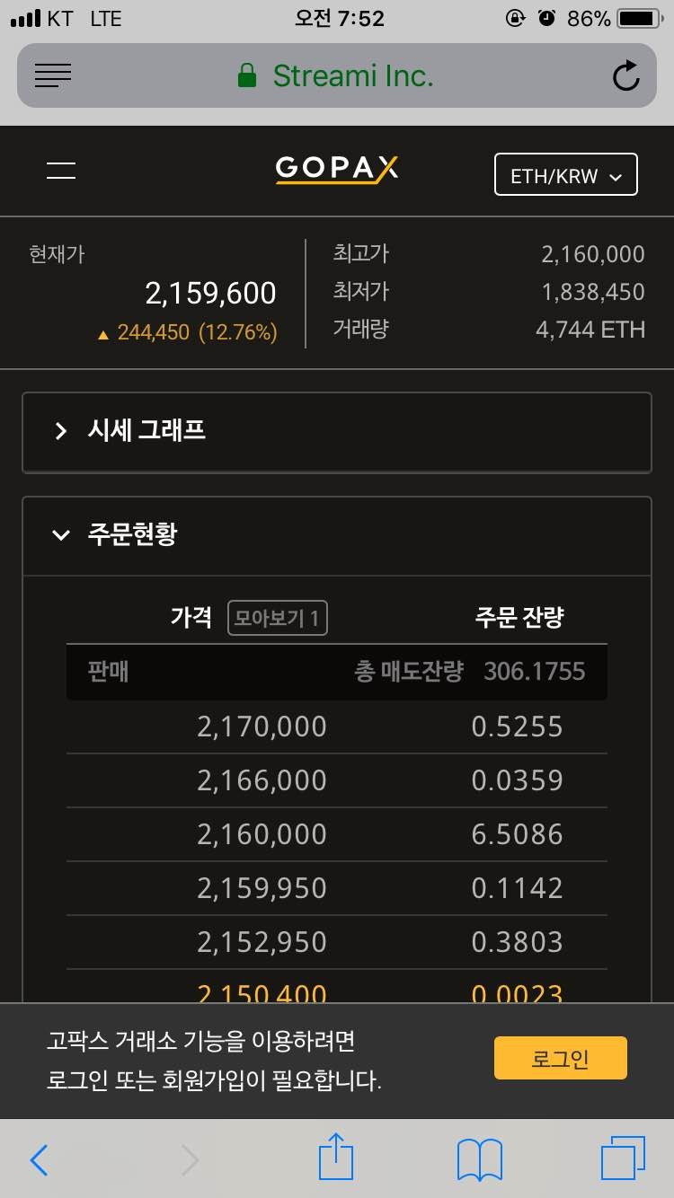 블라인드 | 암호화폐: 코알못인데 원래 거래소마다 가격이 달라??