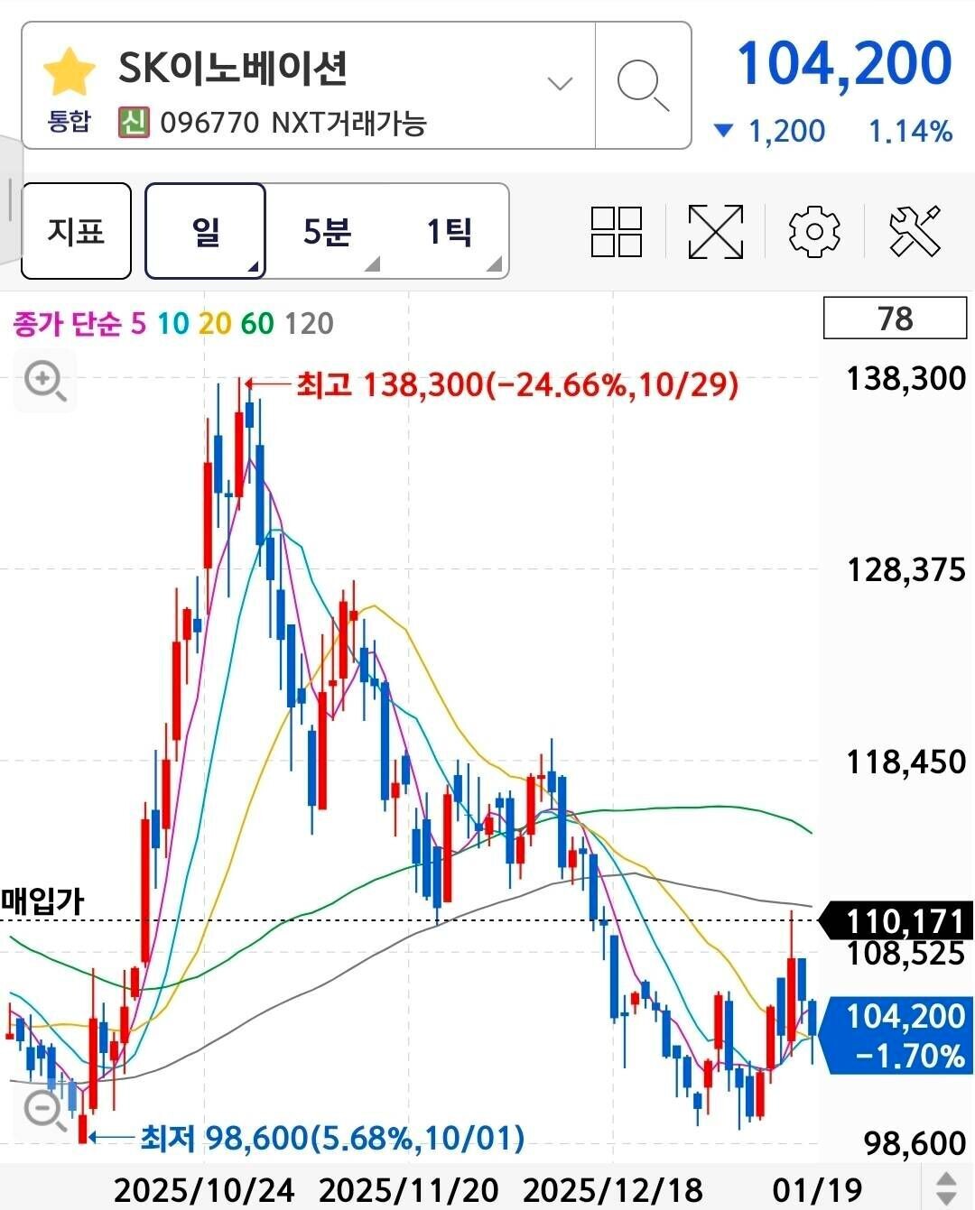 블라인드 | 주식·투자: SK가 대세잖아요?