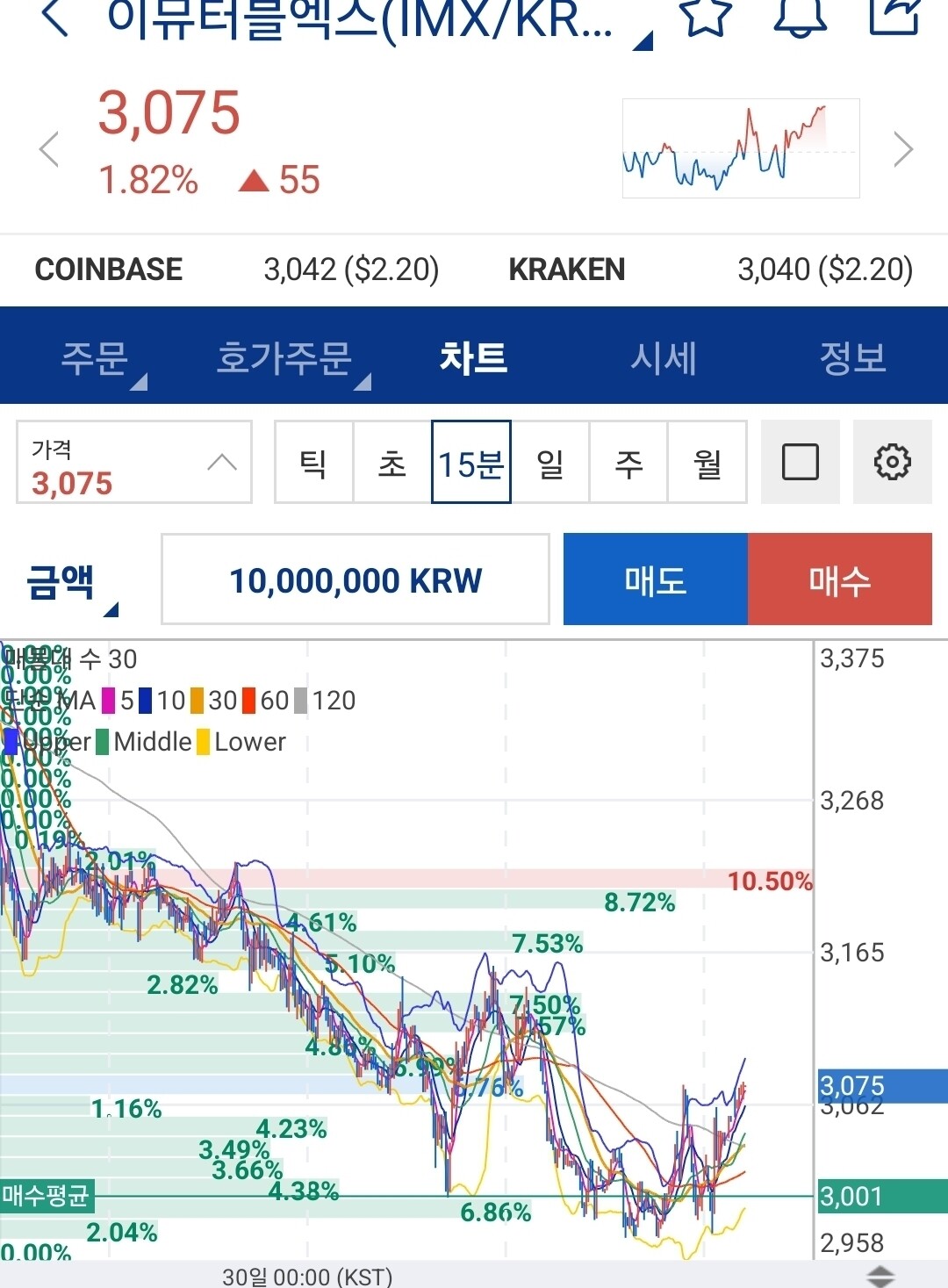 블라인드 | 암호화폐: 바닥 잘잡는게 자랑