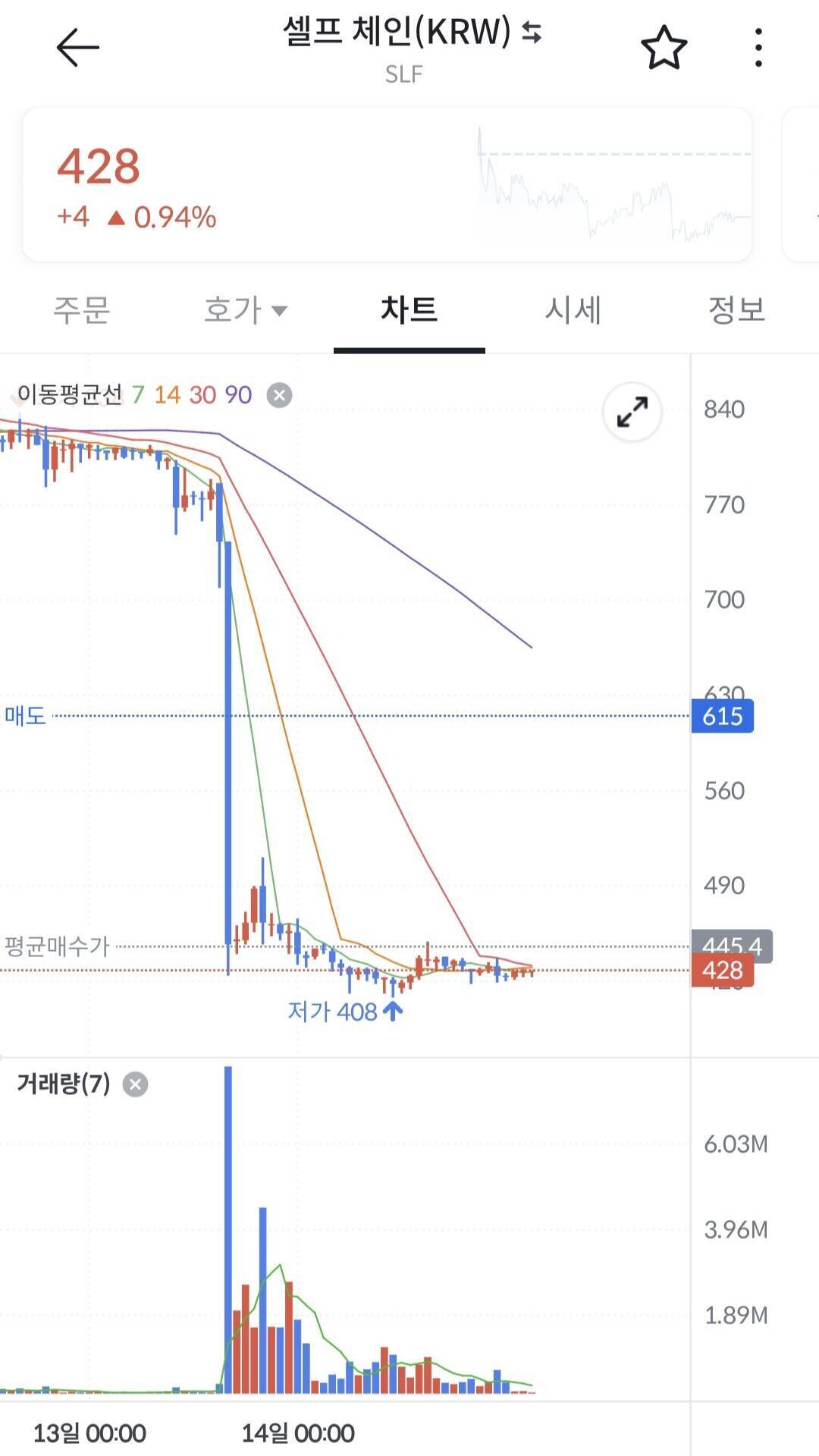 블라인드 | 암호화폐: 이 코인은 뭐지...