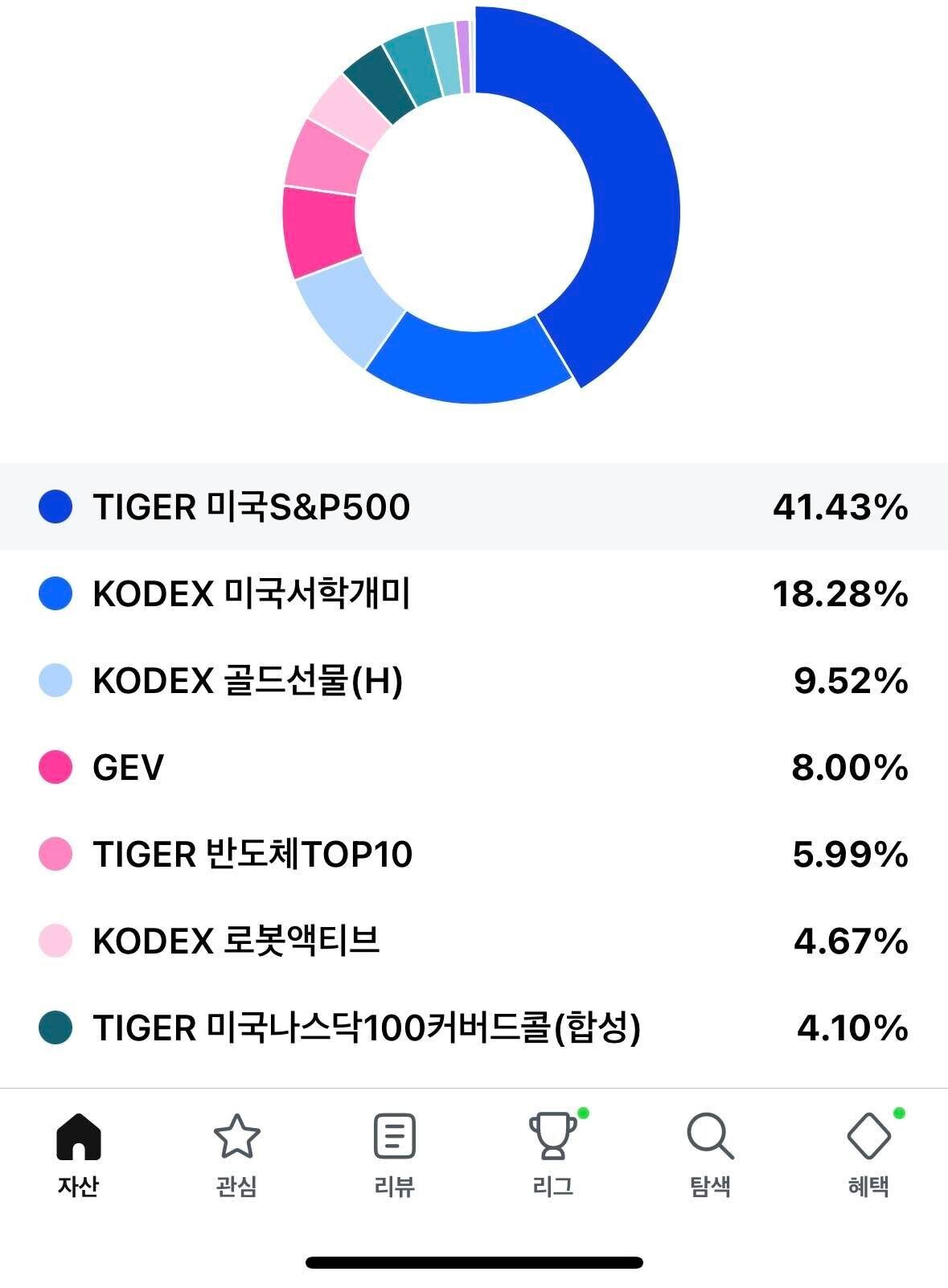 블라인드 | 주식·투자: 포트 평가좀