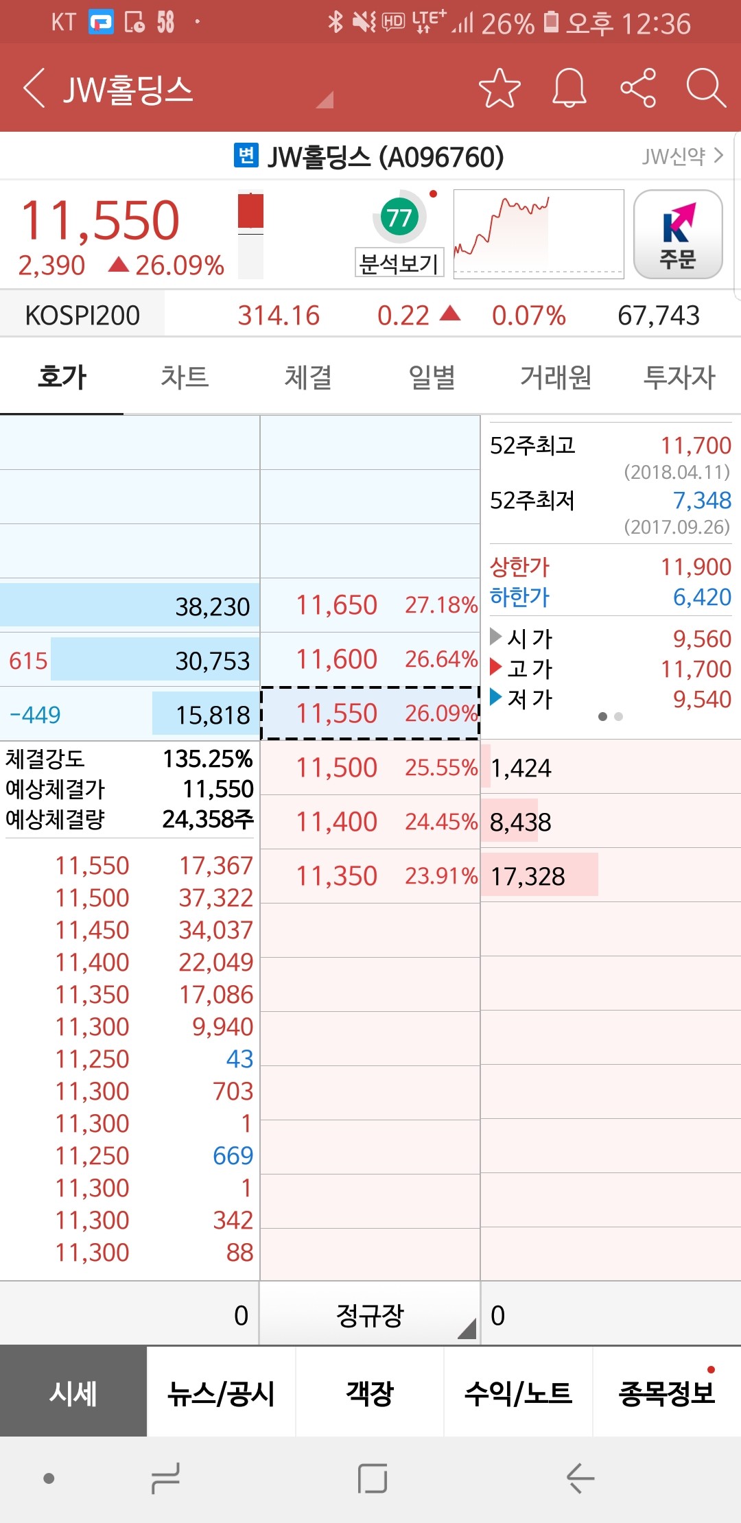 블라인드 | 주식·투자: 오늘의 웃긴 종목 ㅋㅋㅋ