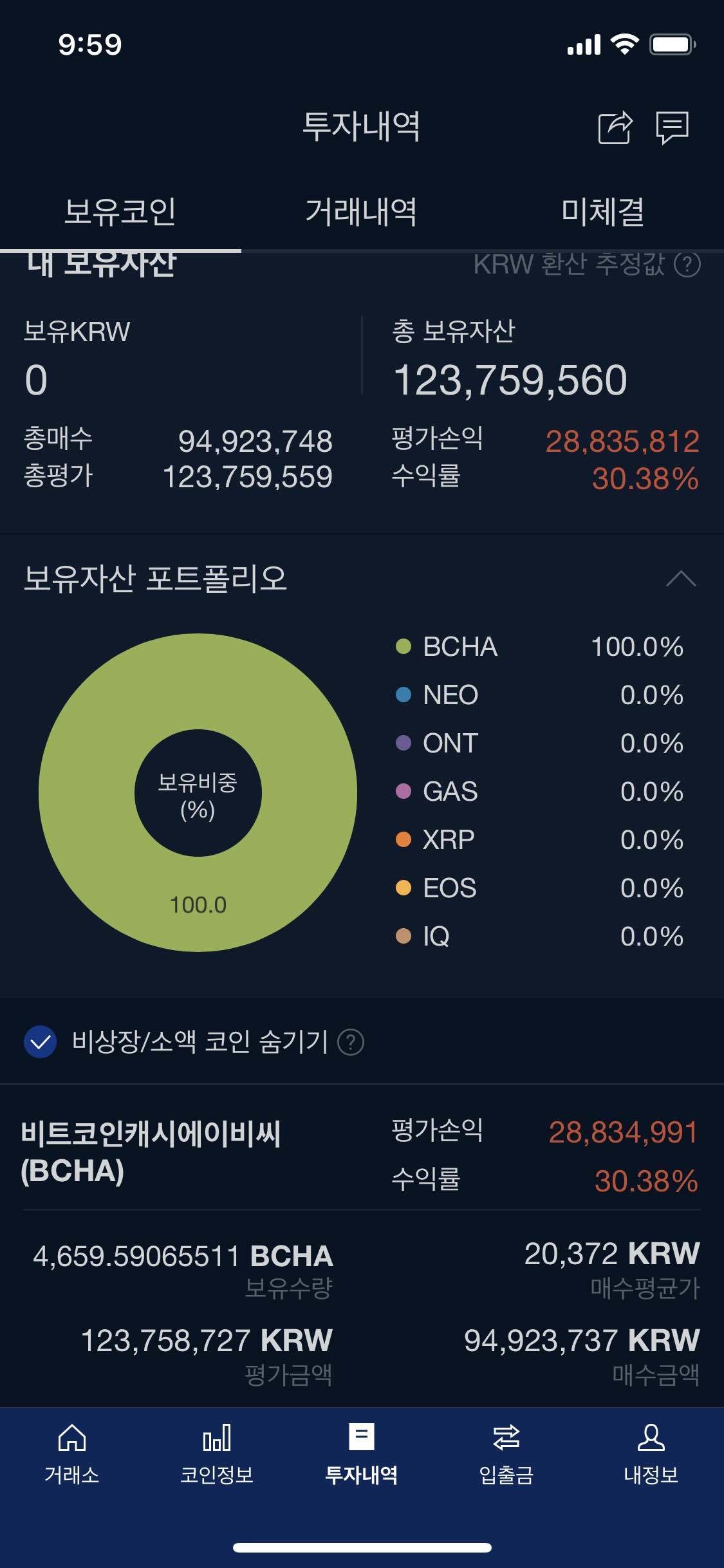 블라인드 | 암호화폐: 비트코인캐시ABCdef...G렸다