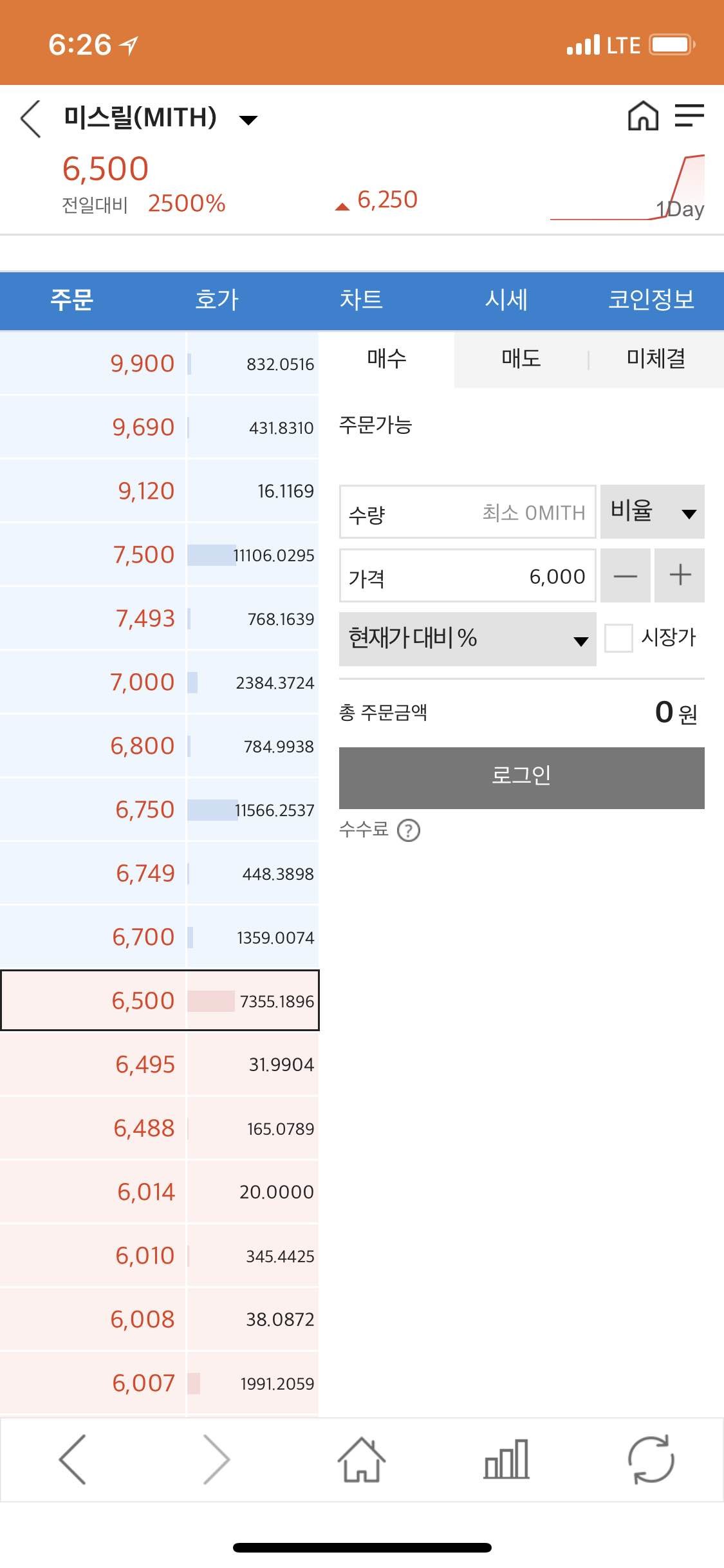 블라인드 | 암호화폐: 미스릴 미쳤나?