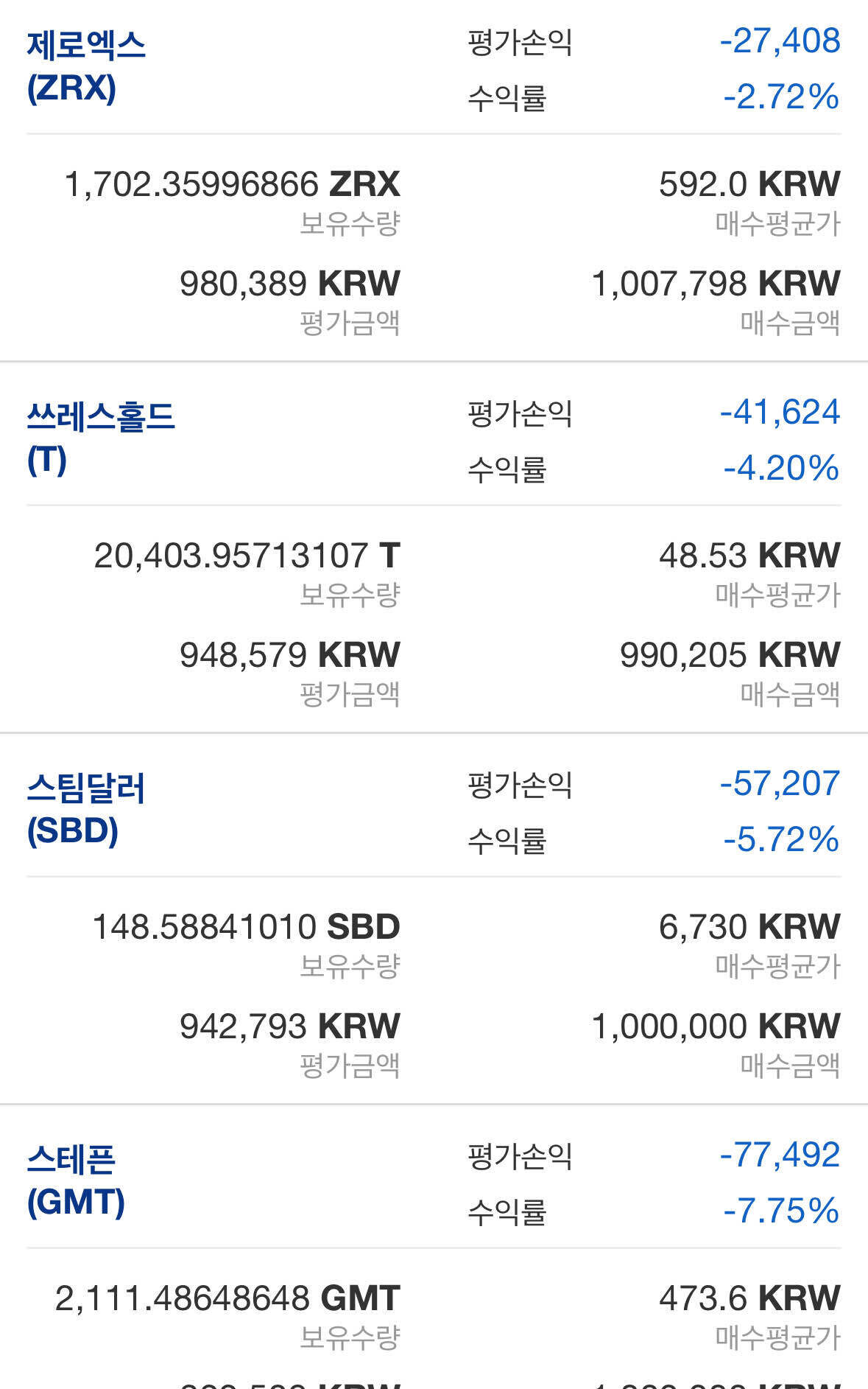 블라인드 | 암호화폐: 100만원 남아서 물탈까 하는데 어때?