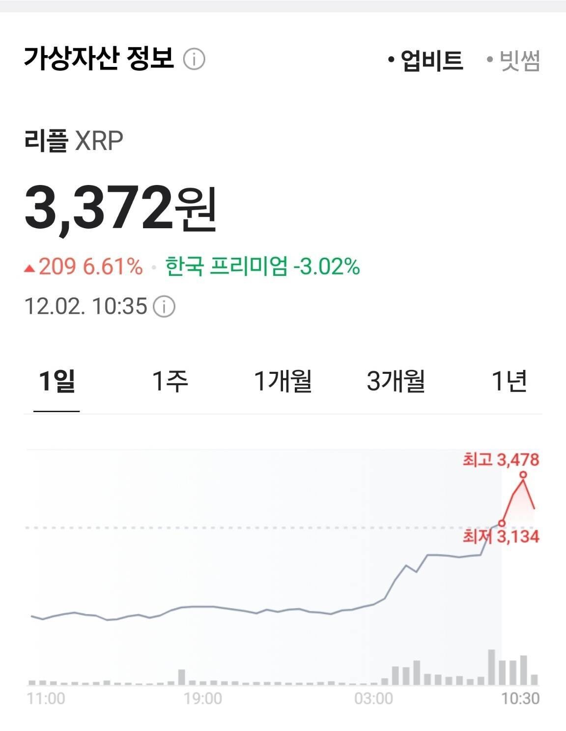 블라인드 | 암호화폐: 리플 마니 올라서 못 사겠죠?