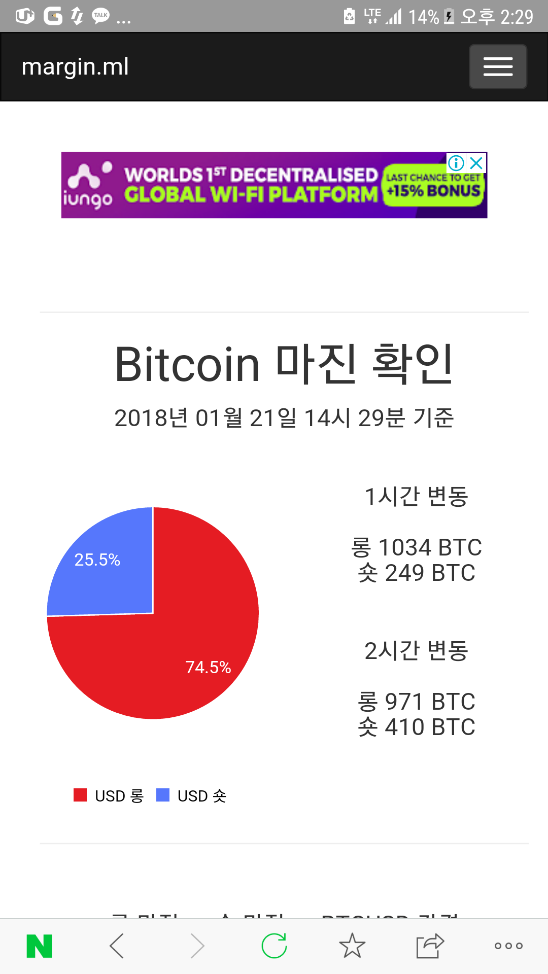 블라인드 | 암호화폐: 해외 비코 롱이 압살인데