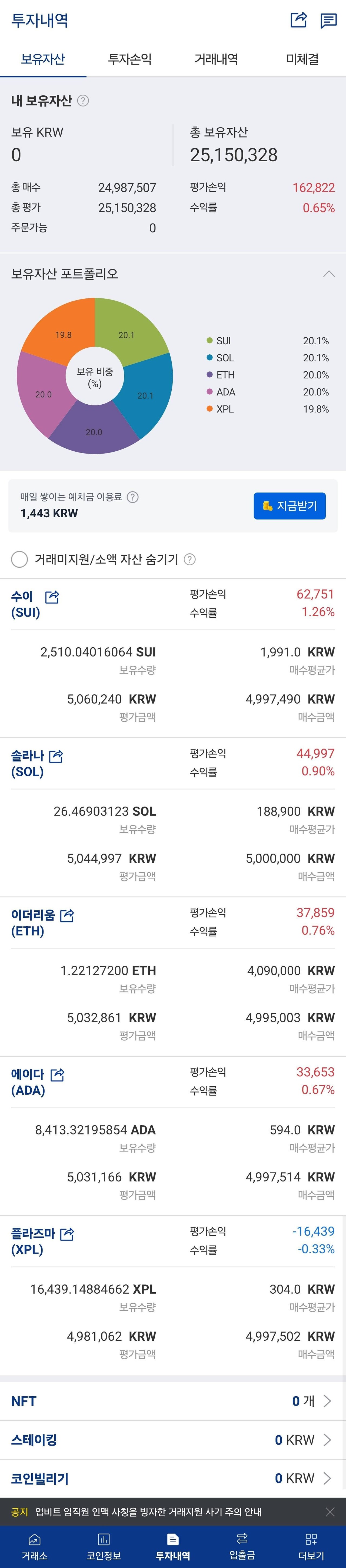 블라인드 | 암호화폐: 드디어 조금 담아봤다..