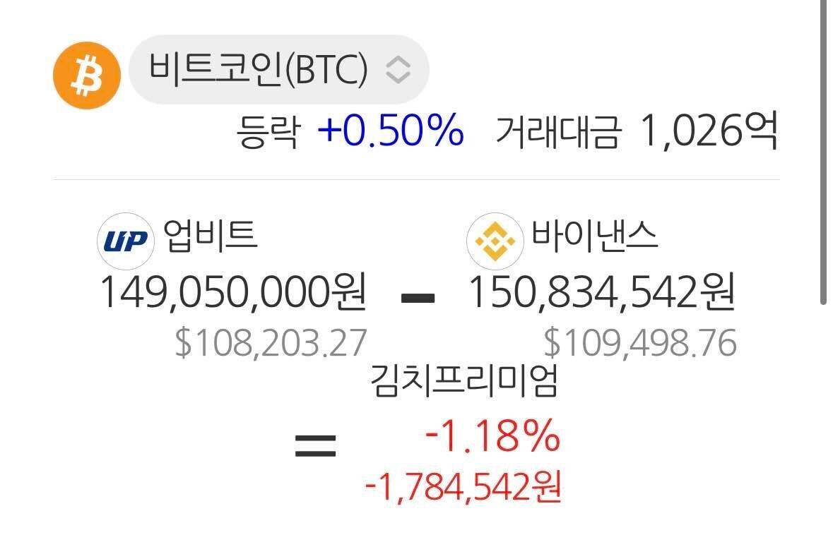 블라인드 | 암호화폐: 코인 시장 왜 이리 죽었냐