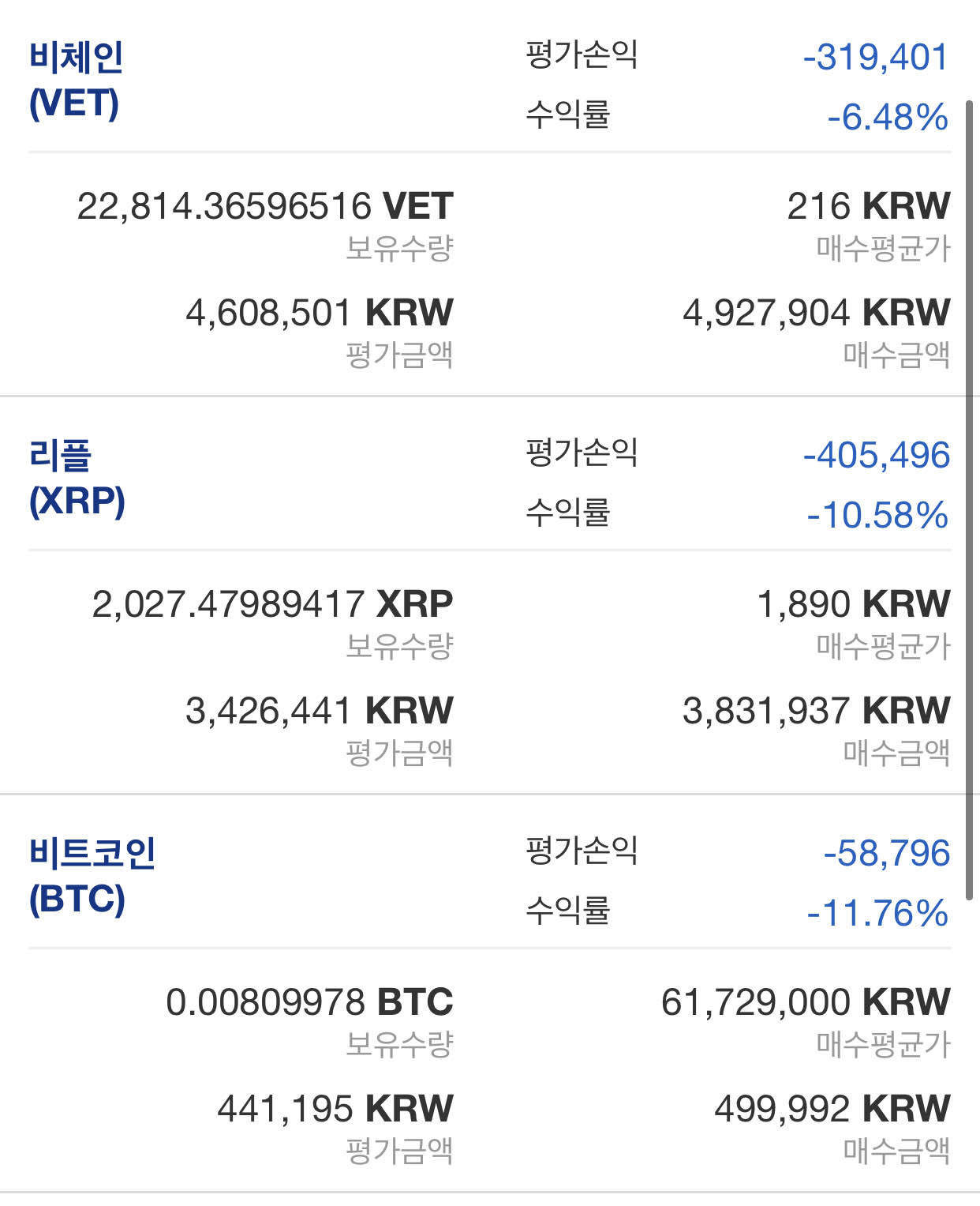 블라인드 | 암호화폐: 형들! 이정도면 저점매수 다시 할까?? 하지마??
