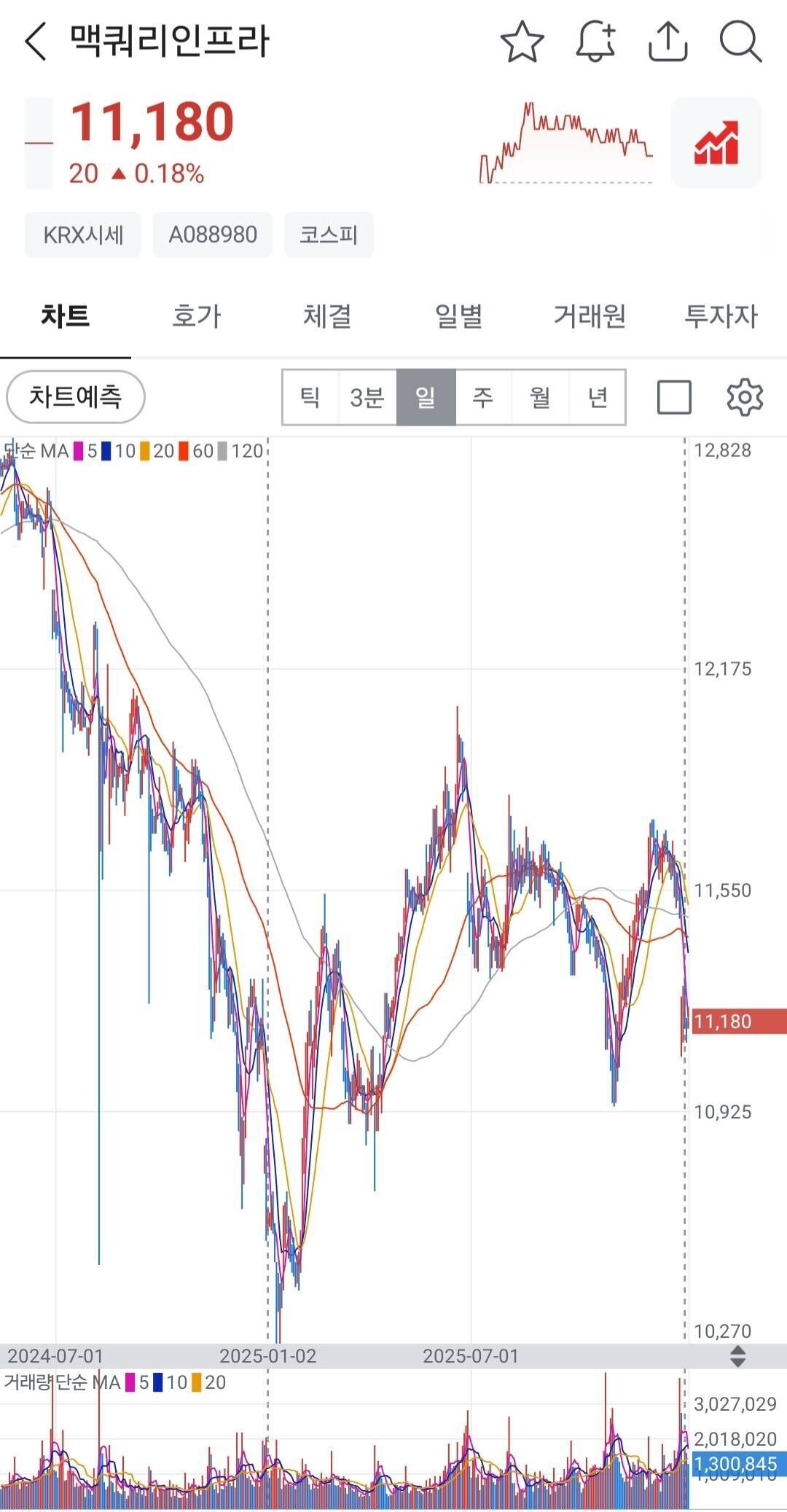 블라인드 | 주식·투자: 맥쿼리 인프라 진입하기 어때 보이시나요?