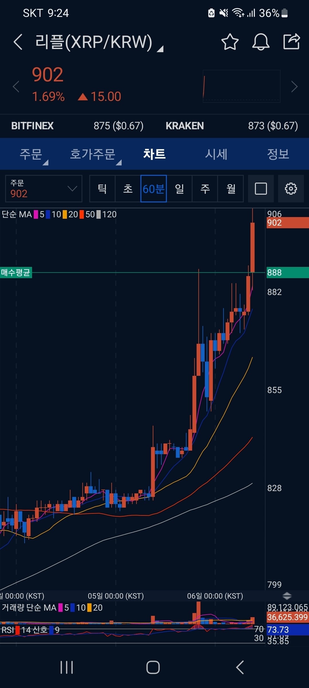 블라인드 | 암호화폐: 리플 가즈아