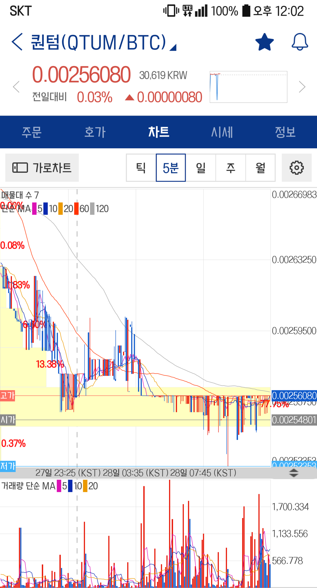 블라인드 | 암호화폐: 퀀텀 줄긋기
