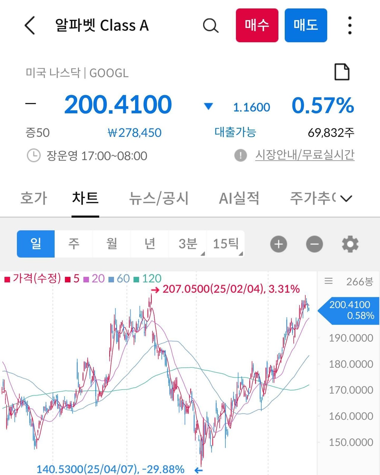 블라인드 | 주식·투자: 매도라인 문의드립니다