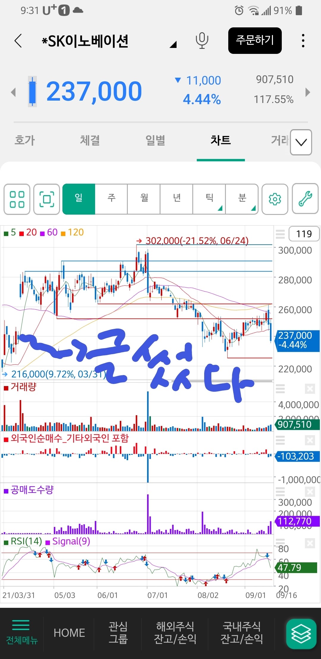 블라인드 | 주식·투자: SK 이노베이션 옛날이야기