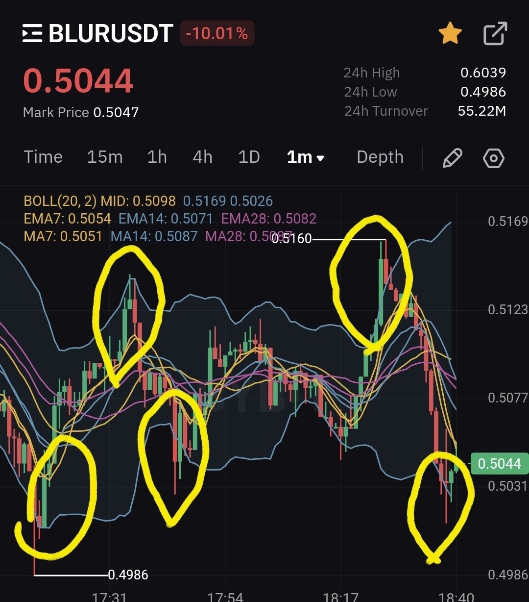 블라인드 | 암호화폐: 이번장에 5억 먹은 비법 푼다