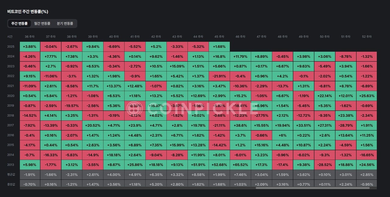 블라인드 | 암호화폐: 불꽃 반등 구간