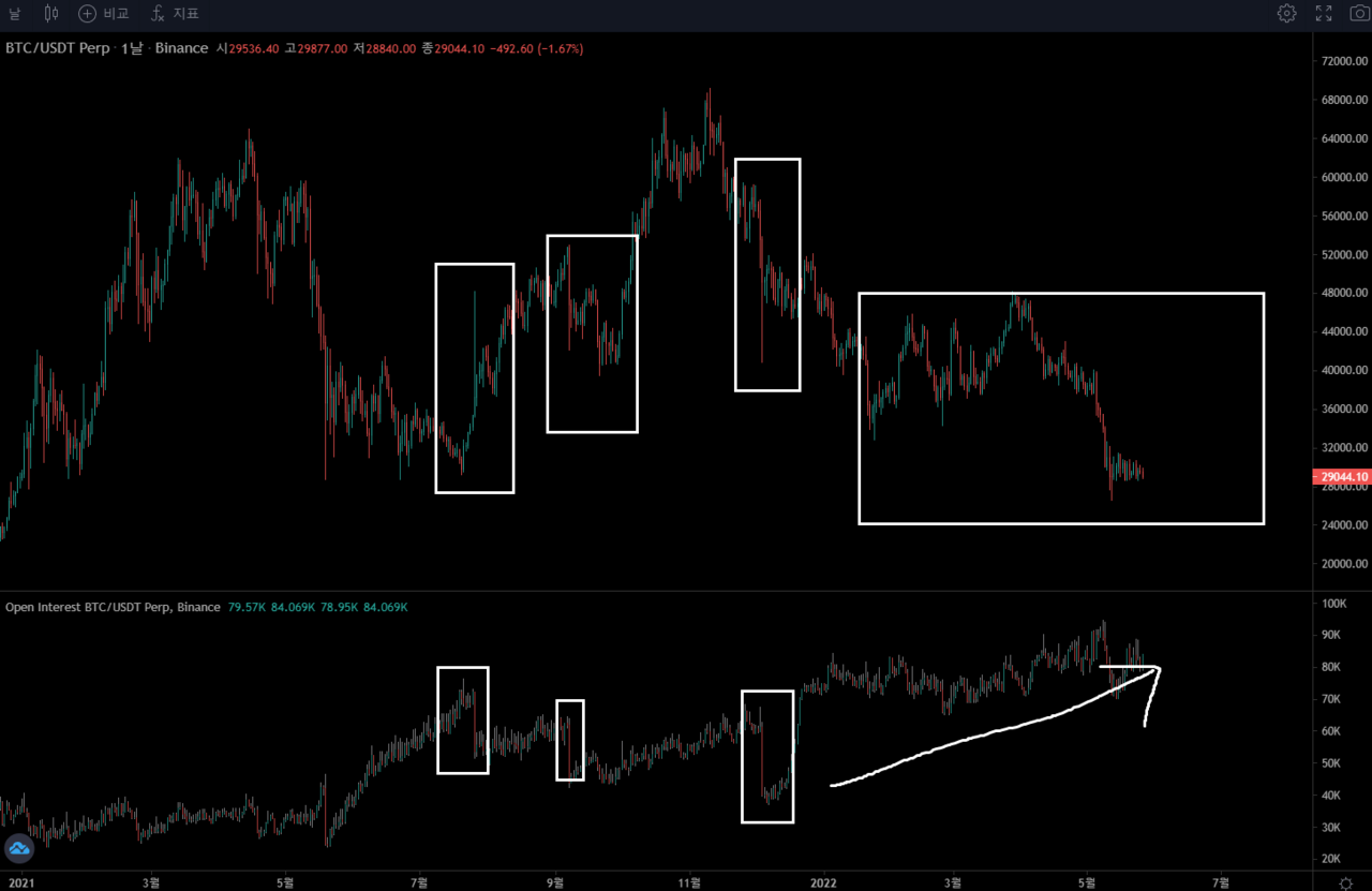 블라인드 | 암호화폐: 지금 알트들 조심해야 하는 이유