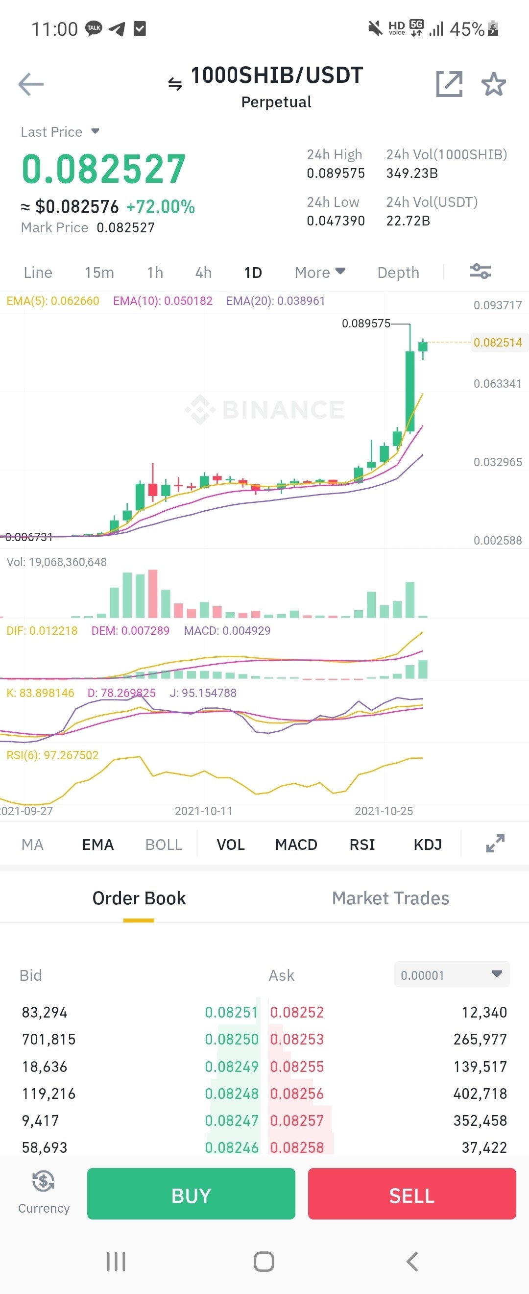 블라인드 | 암호화폐: 시바 숏치다 갈린사람 한둘이 아니겠네