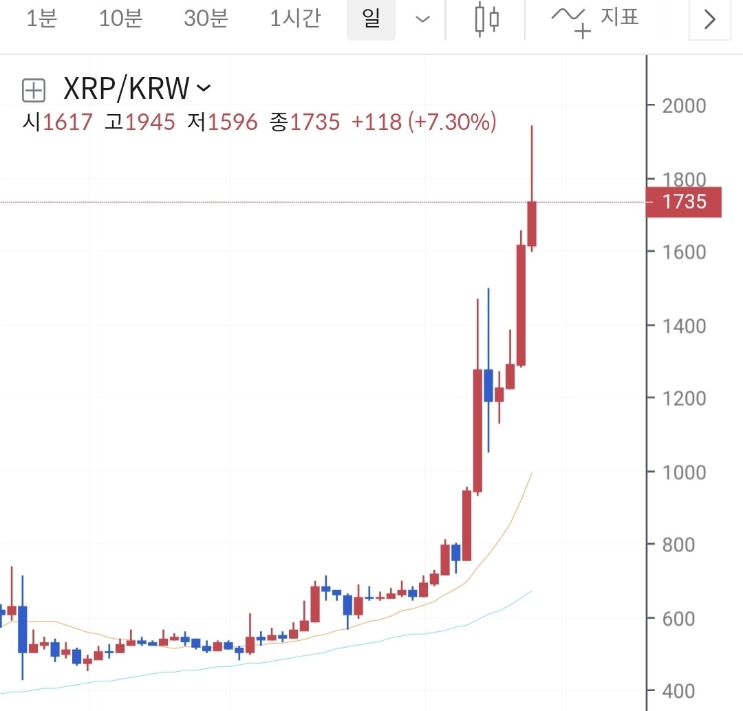 블라인드 | 암호화폐: 리플 약속의 1시