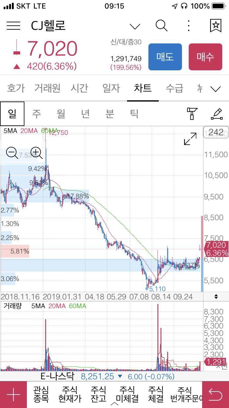 블라인드 | 주식·투자: cj헬로