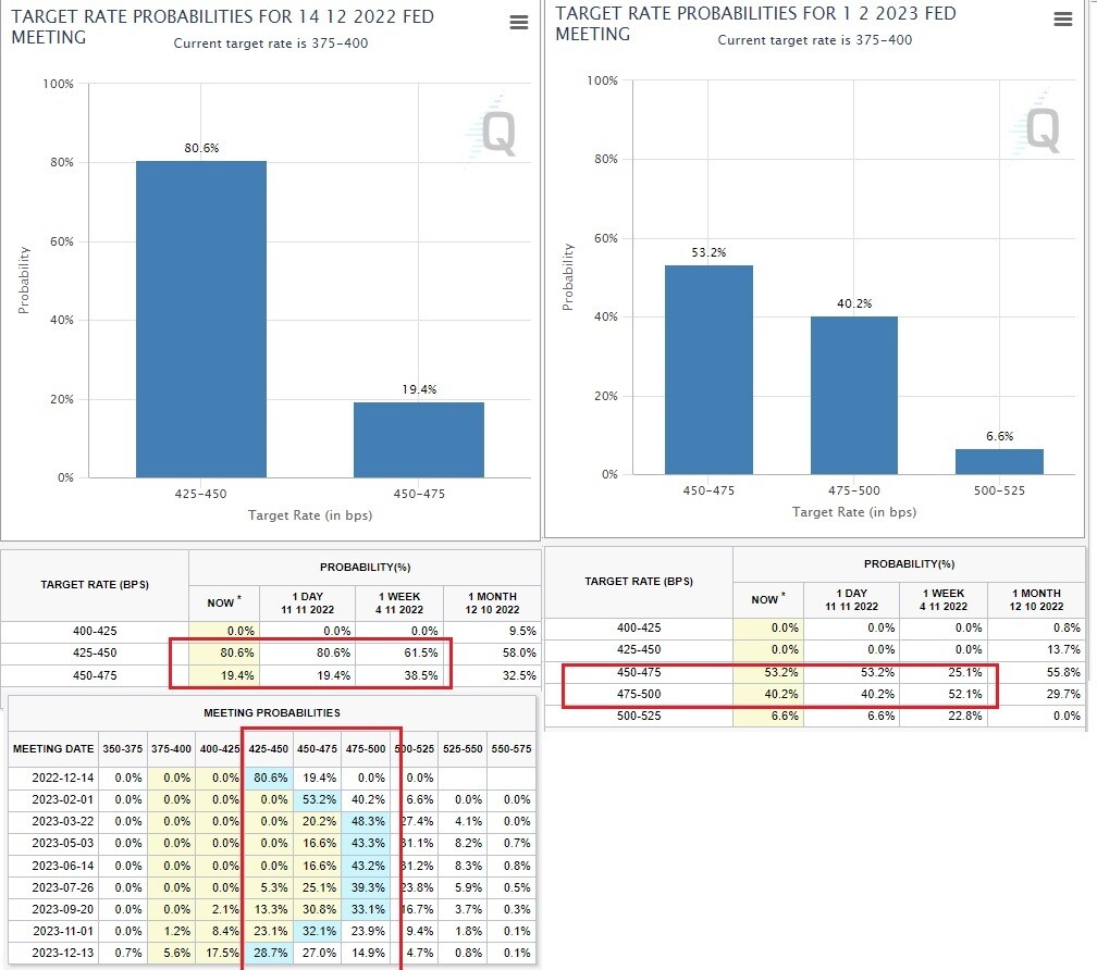 블라인드 | 주식·투자: (단기) 기준금리 전망, 이익추정치 전망