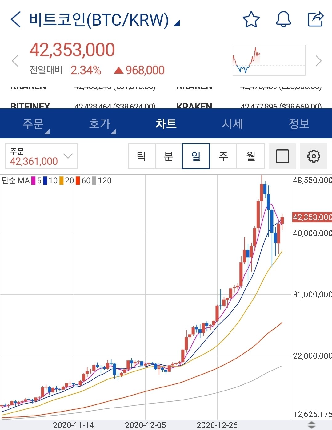 블라인드 | 주식·투자: 완벽한 하이먼민스키 차트