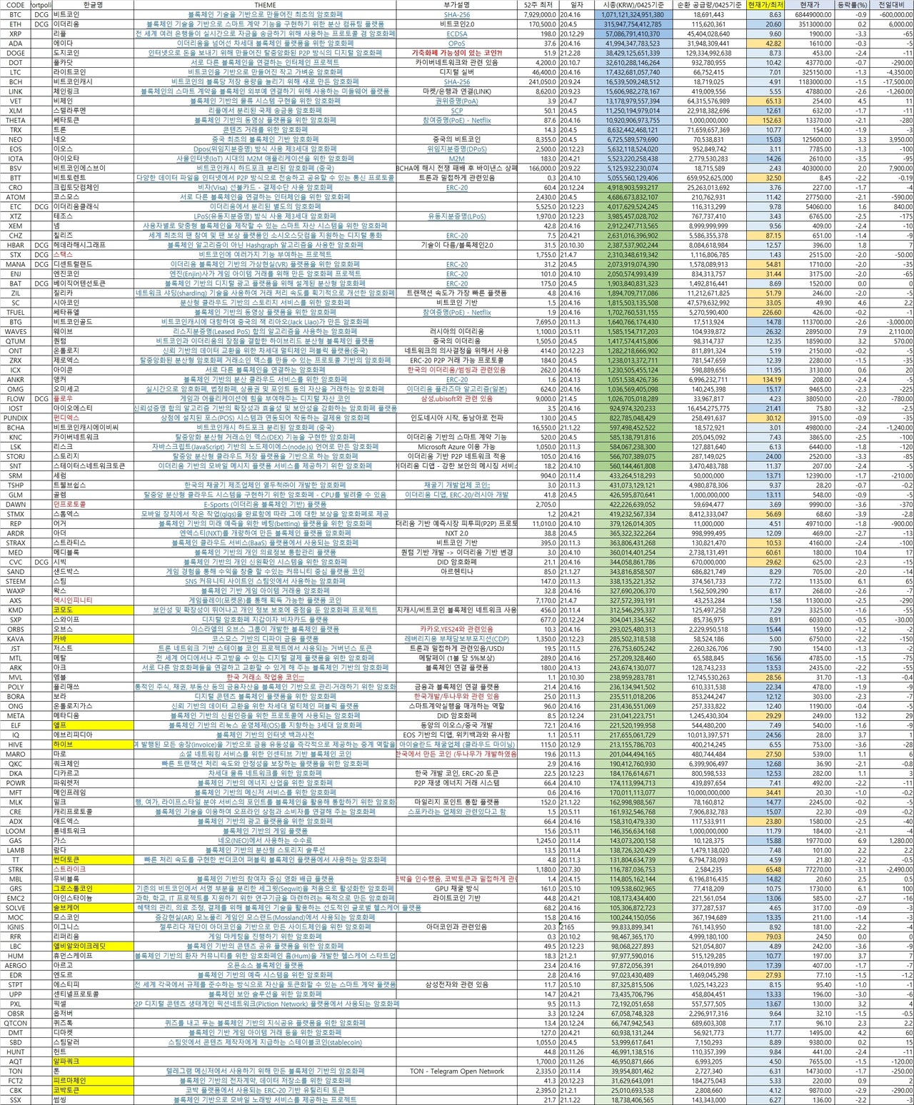 블라인드 | 암호화폐: 업비트 상장 코인 전체 조사