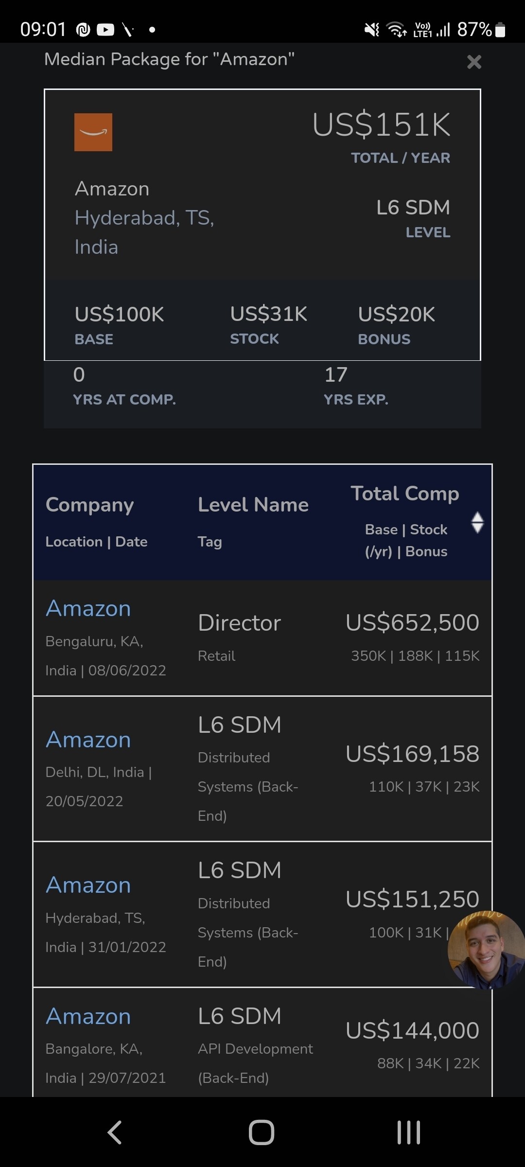 base-salary-for-sdm-l6-amazon-india-blind