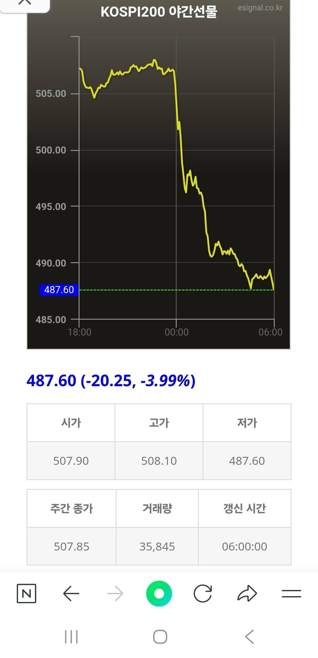 블라인드 | 주식·투자: 야간선물 마이너스 3.99%