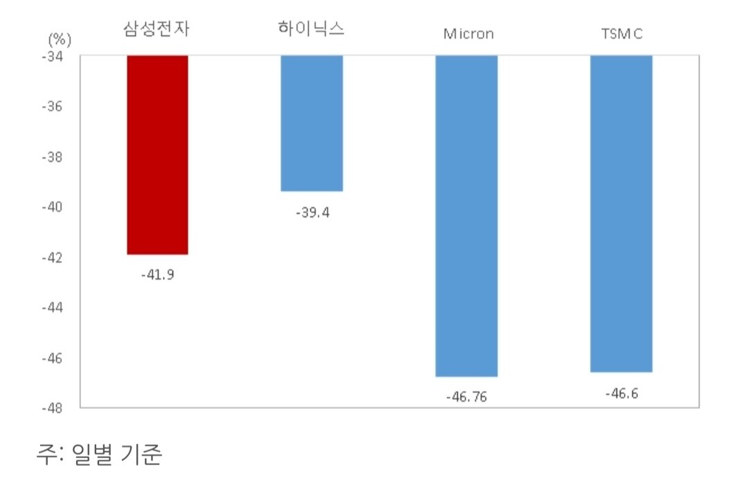 삼성전자 주식 전망
