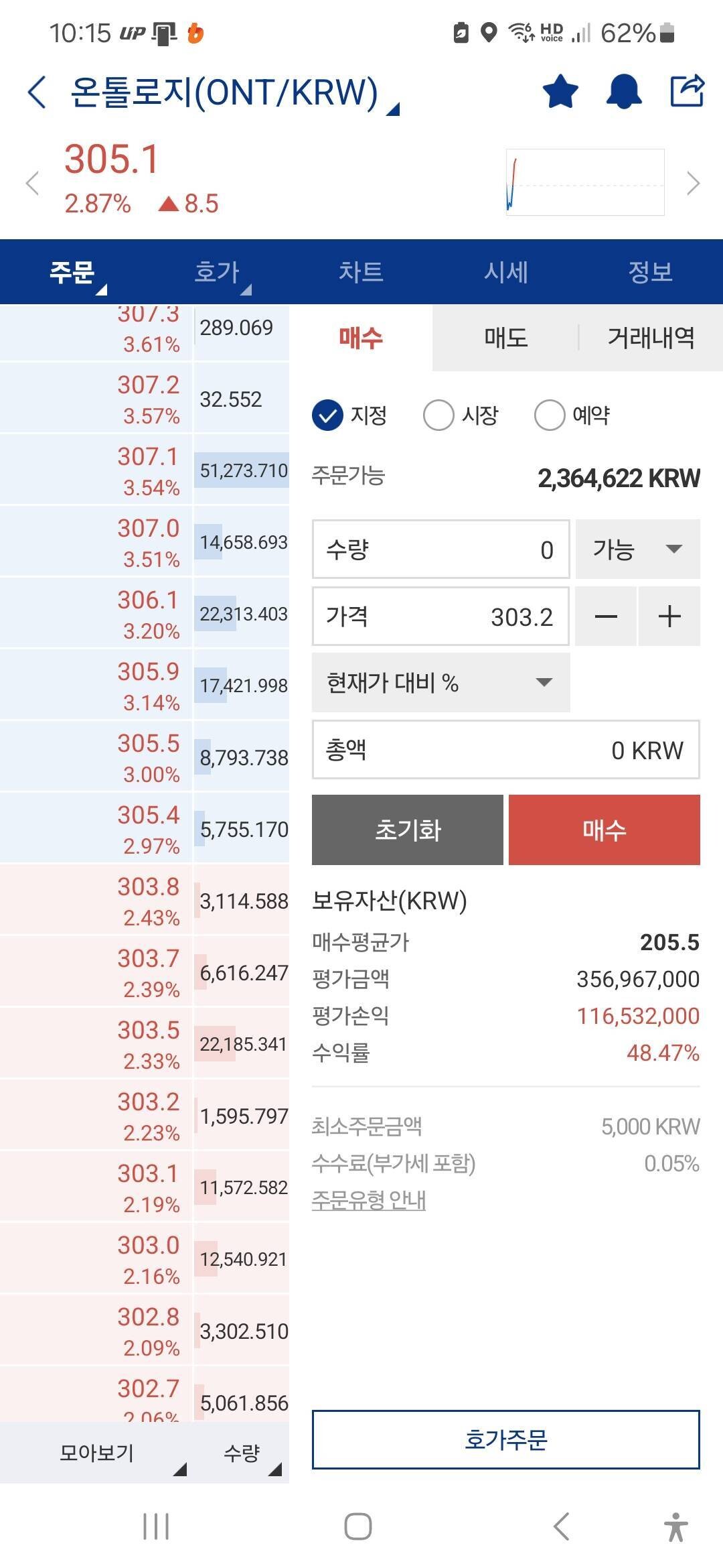 블라인드 | 암호화폐: 다들 저점매수 했제??