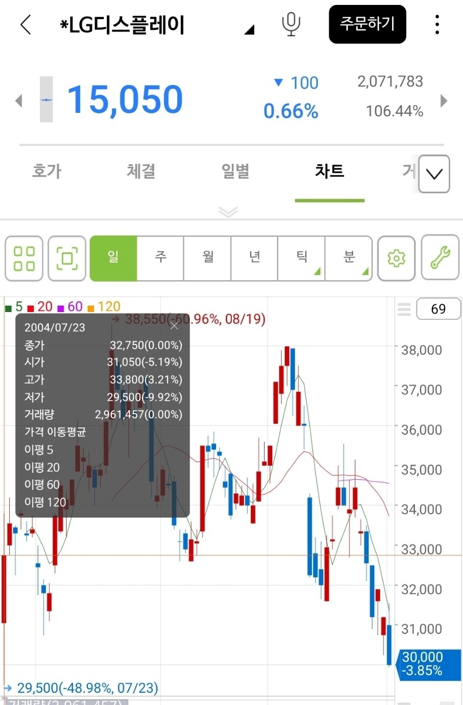 LG에너지솔루션 (373220) 주가 분석 — 시세·전망·투자 포인트 총정리 (2026) — 주식 추가 이미지
