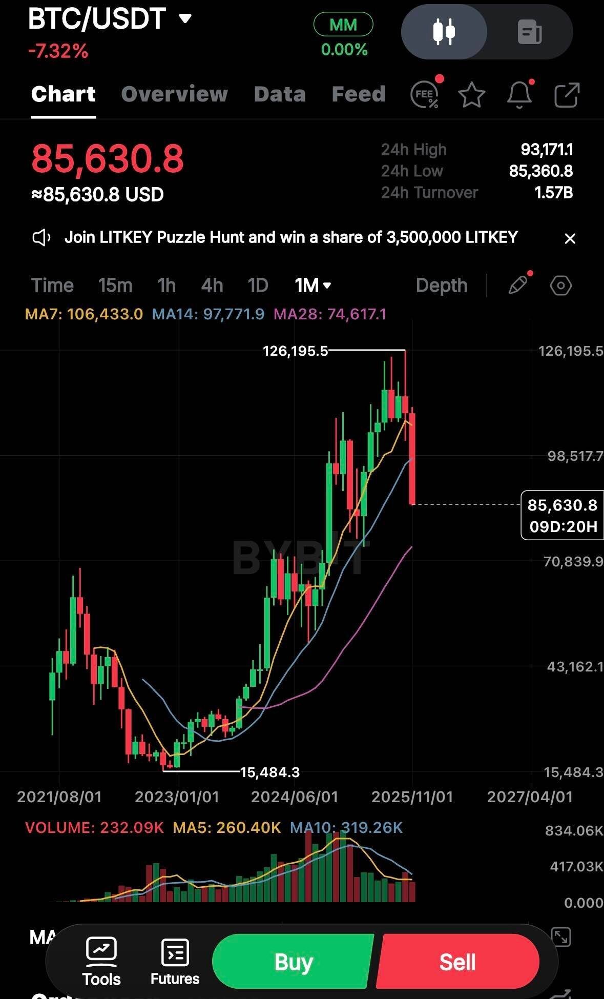 블라인드 | 암호화폐: [긴급분석] 비트코인 85K 터치