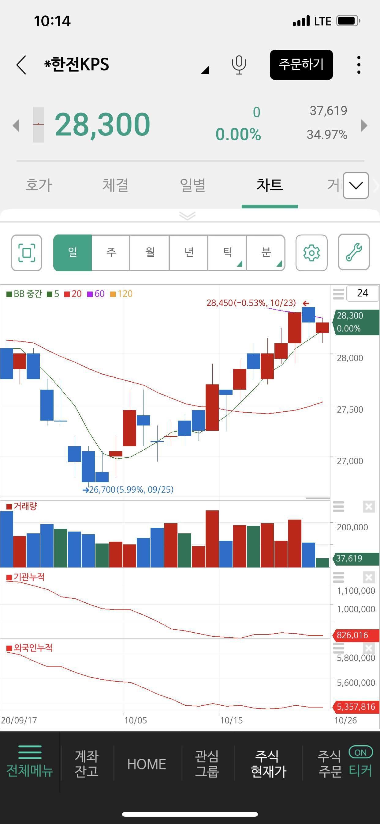 블라인드 | 주식·투자: 한전kps 수소연료 투자한다는데도...