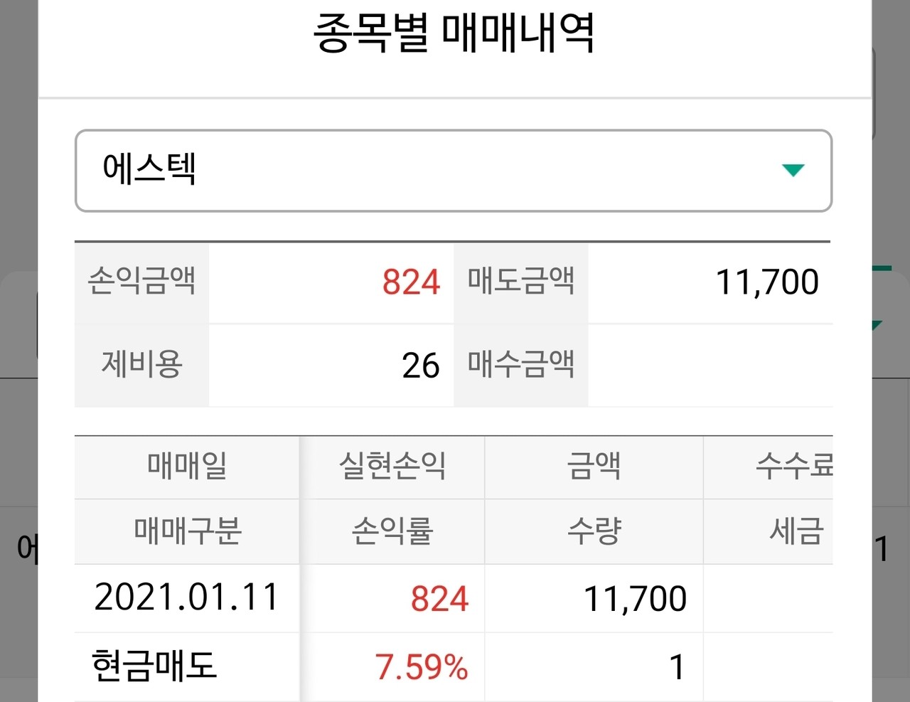 블라인드 | 주식·투자: 잘먹었습니다