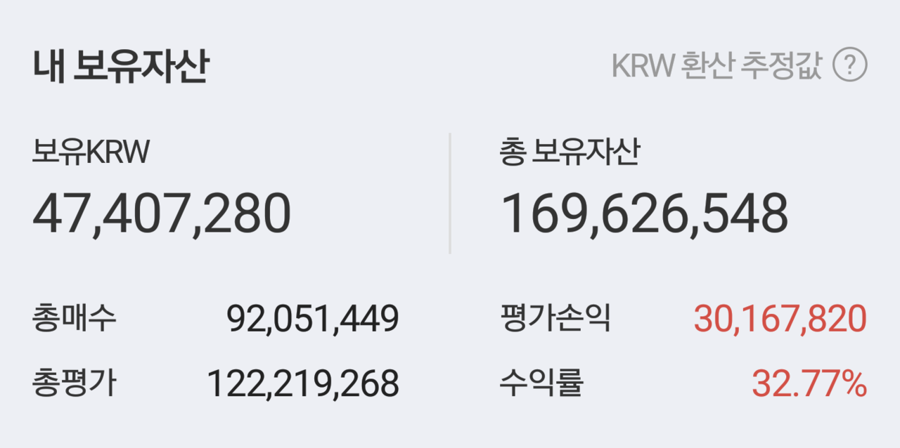 블라인드 | 암호화폐: [코인수익율] 32차 인증 / 인간미란 무엇인가