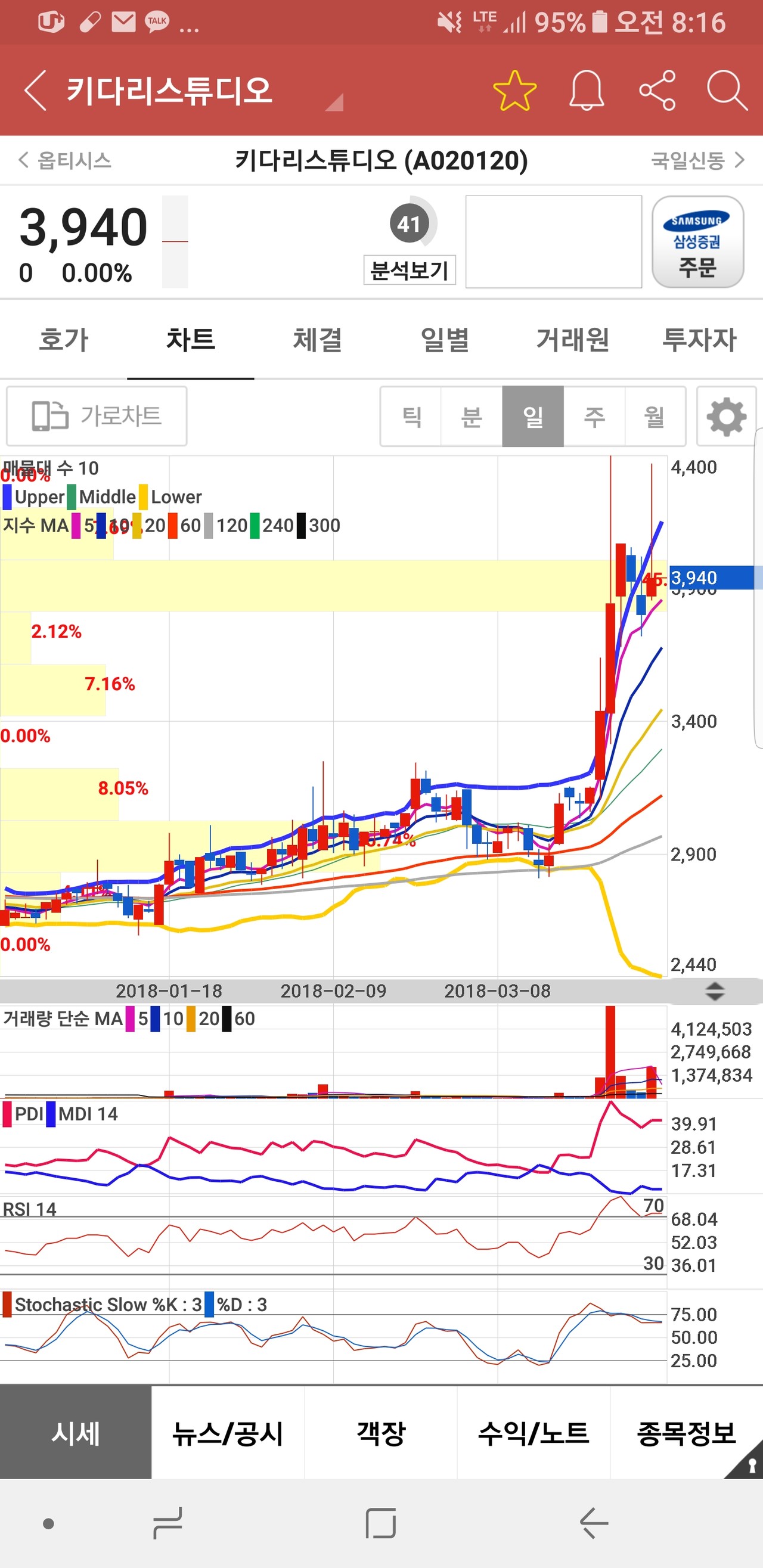 블라인드 | 주식·투자: 제가 사용하는 매매법 세번째 그리고 잡썰