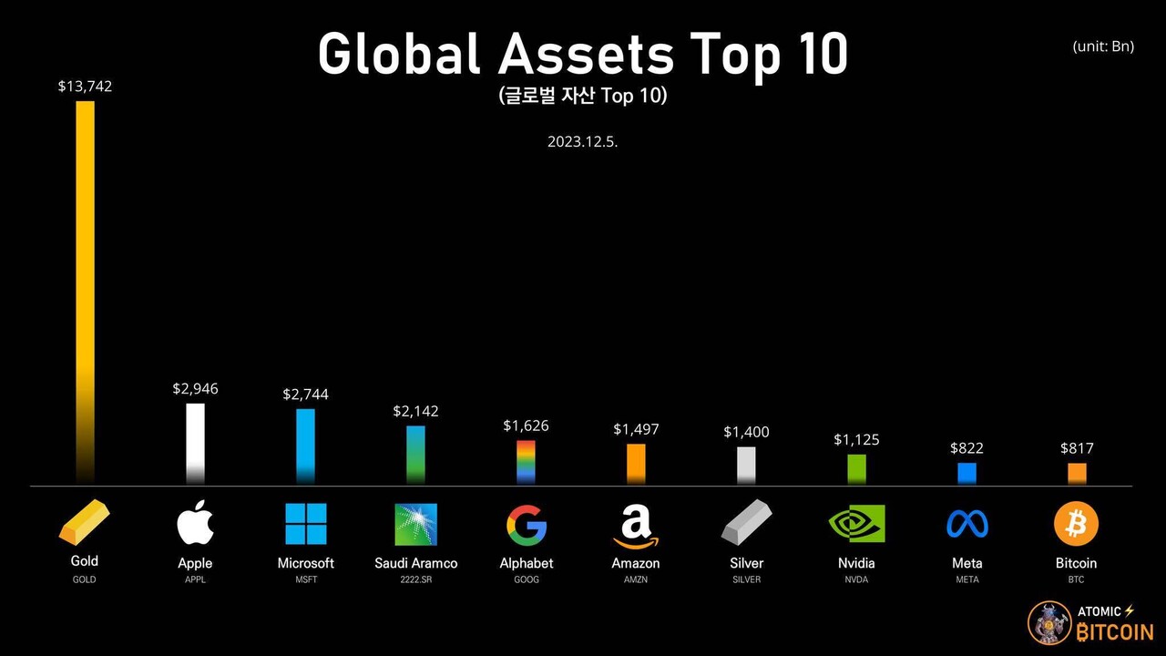 블라인드 | 암호화폐: 비트코인 가치?