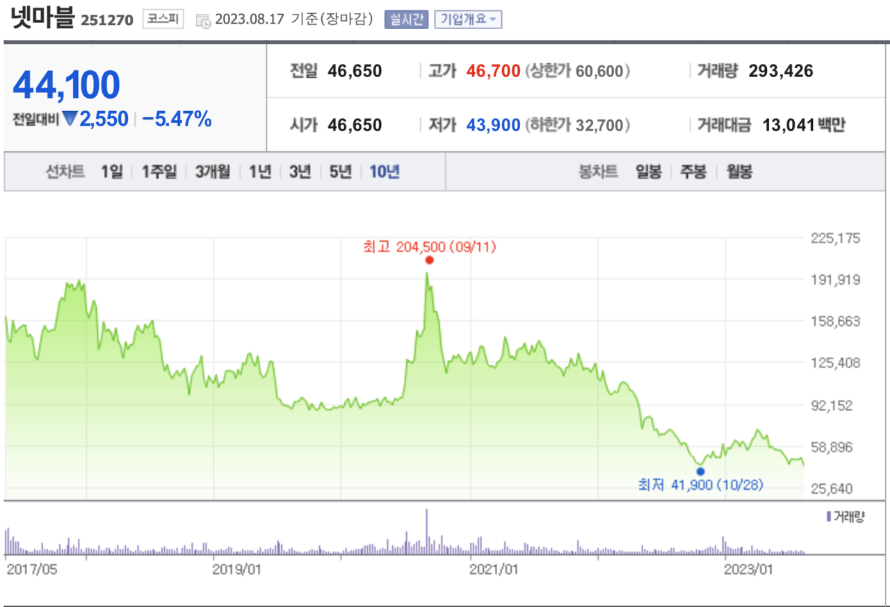 블라인드 | 주식·투자: 넷마블 스카이다이빙 중