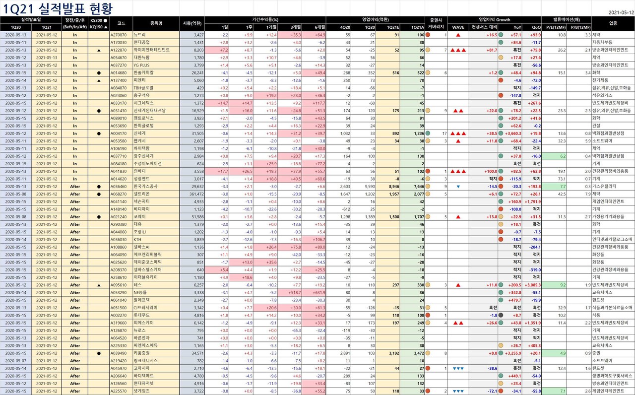 블라인드 | 주식·투자: 🤠 오늘의 실적발표 (5/12 오후)