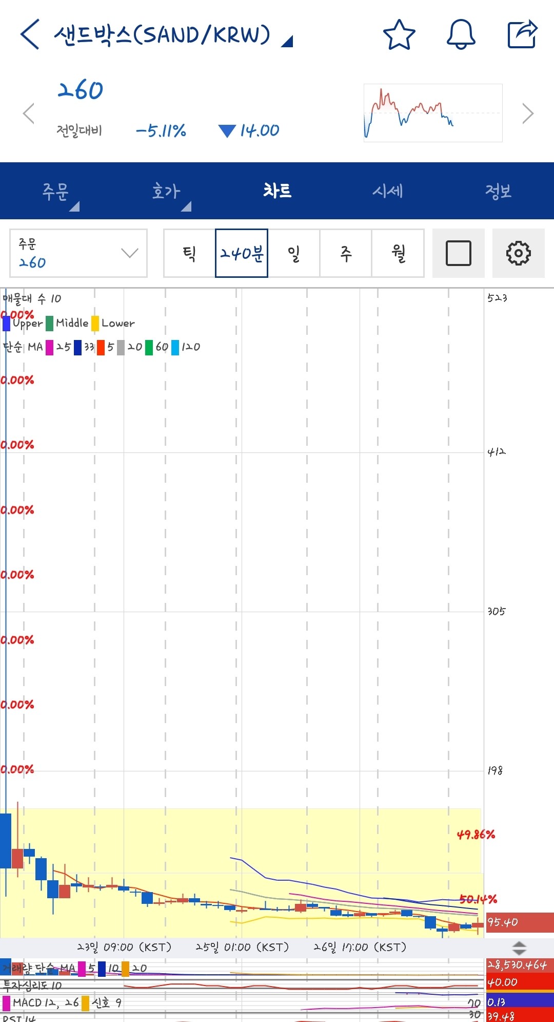 블라인드 | 암호화폐: 방금 쿠코인 상장 펌프 & 덤프 레전드