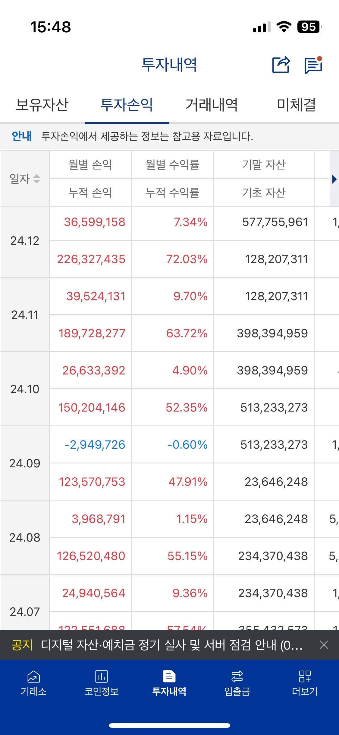 블라인드 | 암호화폐: 나도 2024 수익인증