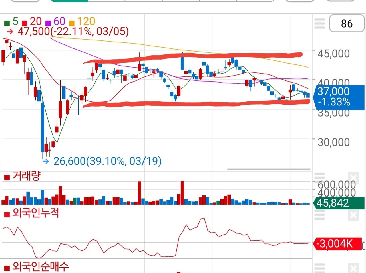 블라인드 | 주식·투자: 하나투어 어때?