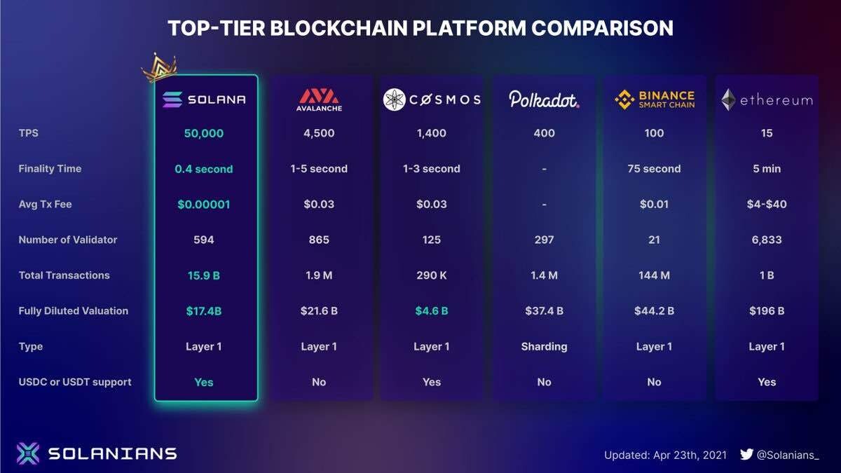 블라인드 | 암호화폐: 이더리움 킬러