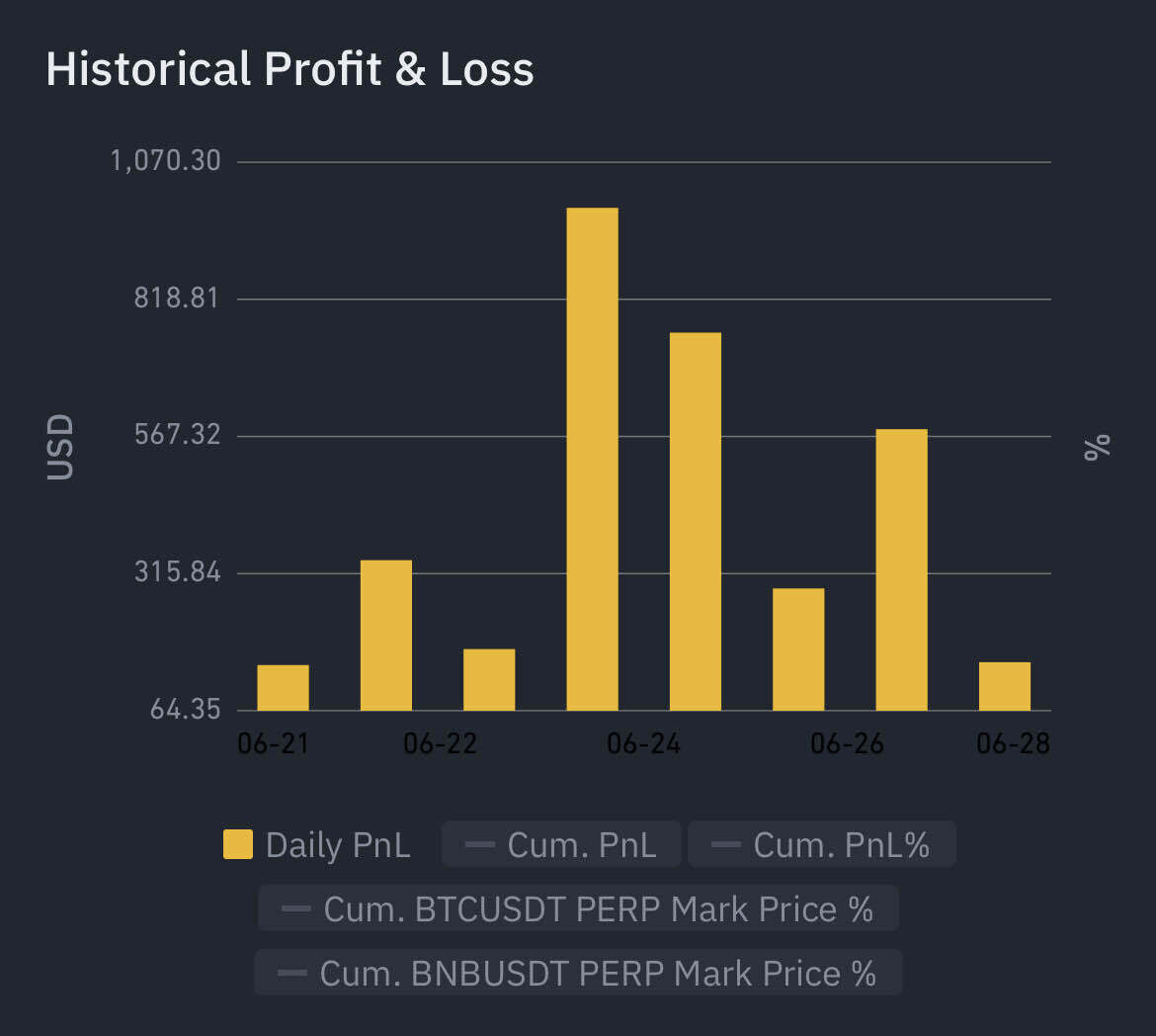블라인드 | 암호화폐: 열배 달성(50만원->500만원)
