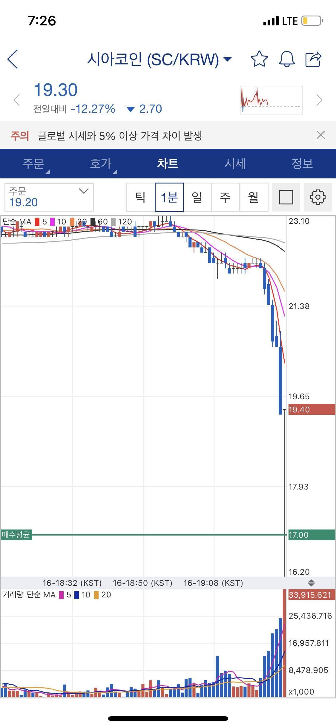 블라인드 | 암호화폐: 방금뭐야?